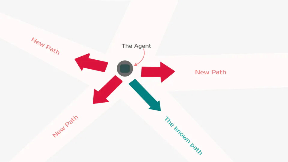 Reinforcement Learning: All the Basics